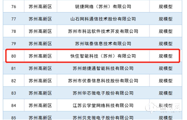 喜报 | 重点软件企业库，快住集团再入库！